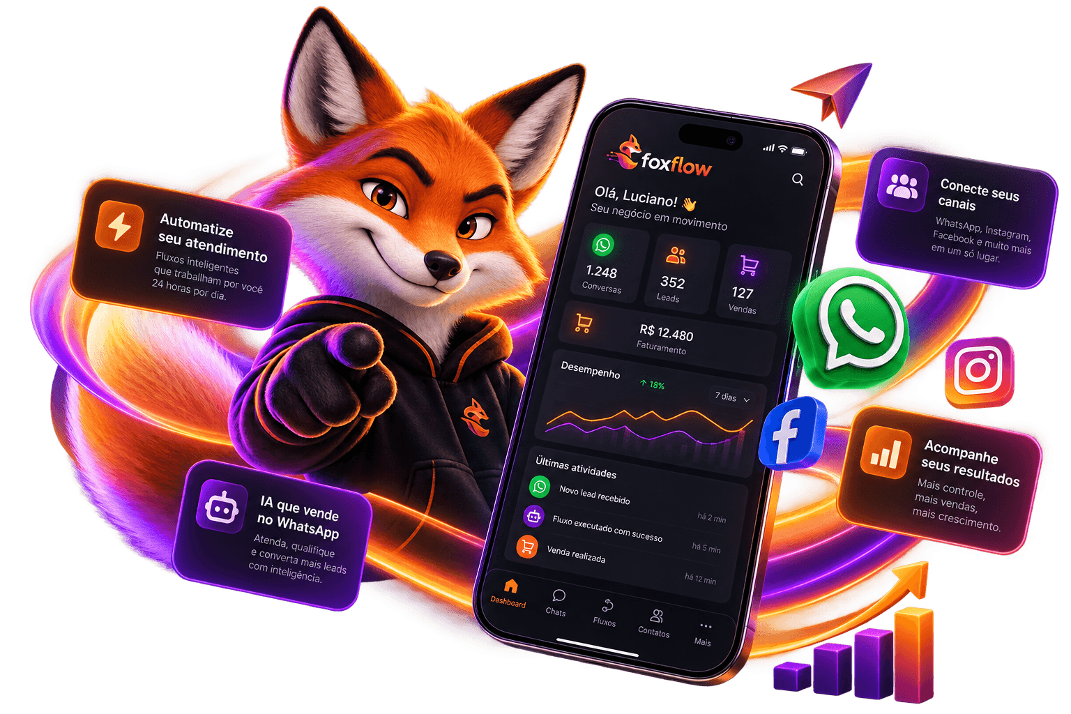 FoxFlow — automação inteligente para WhatsApp